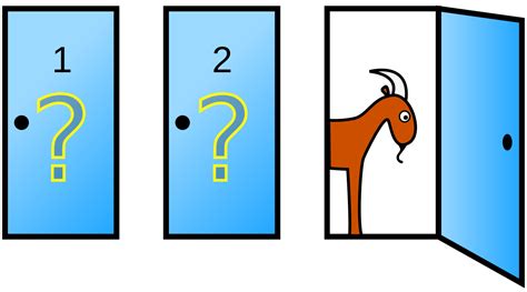 三扇門|三門問題（Monty Hall Problem）